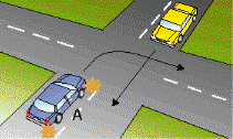 category intersections - This intersection does not have any traffic lights or signs. You are in car A and want to turn right. When can you go?