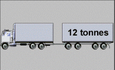 category general-knowledge - What is the minimum licence class required to drive the type of vehicle shown in the diagram?