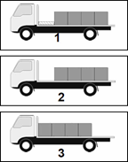 category load-restraint - In which diagram is the load NOT blocked?