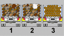 category load-restraint - The vehicles shown in the diagram are loaded with logs. Which ones have correctly secured loads?