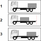 Which diagram shows the correct load position to ensure weight on the steer axles? - Which diagram shows the correct load position to ensure weight on the steer axles?