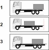category load-restraint - Which diagram shows the correct load position to ensure weight on the steer axles?
