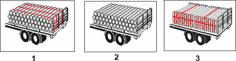 category load-restraint - Which diagram shows the correct method for restraining small pipe or log loads?