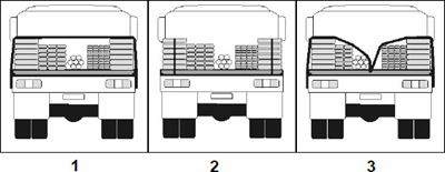category load-restraint - Which diagram shows the correct method for restraining divided loads?