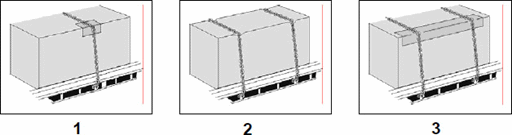 category load-restraint - Which diagram shows the best method for securing loads and protecting lashings?